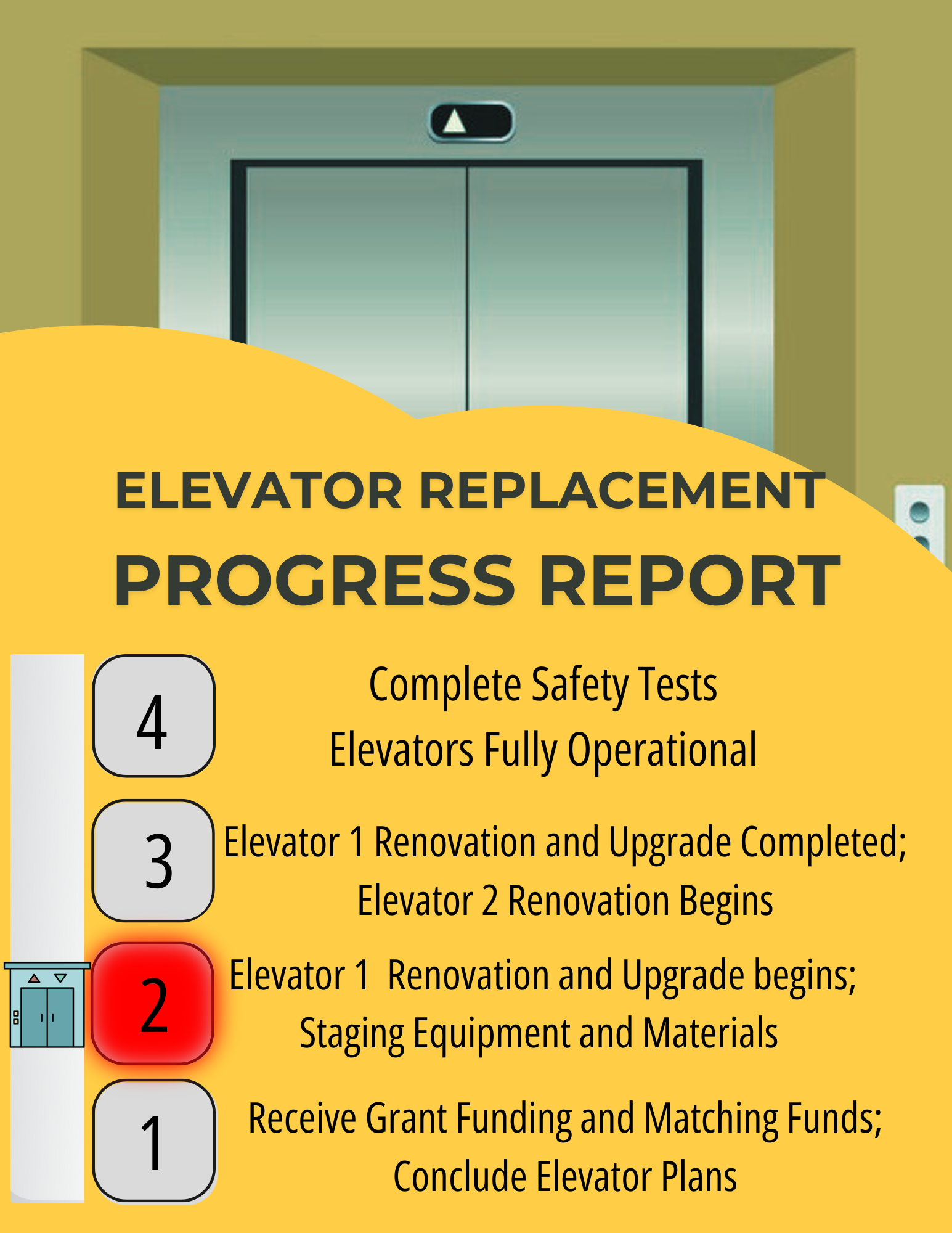 Elevator Update