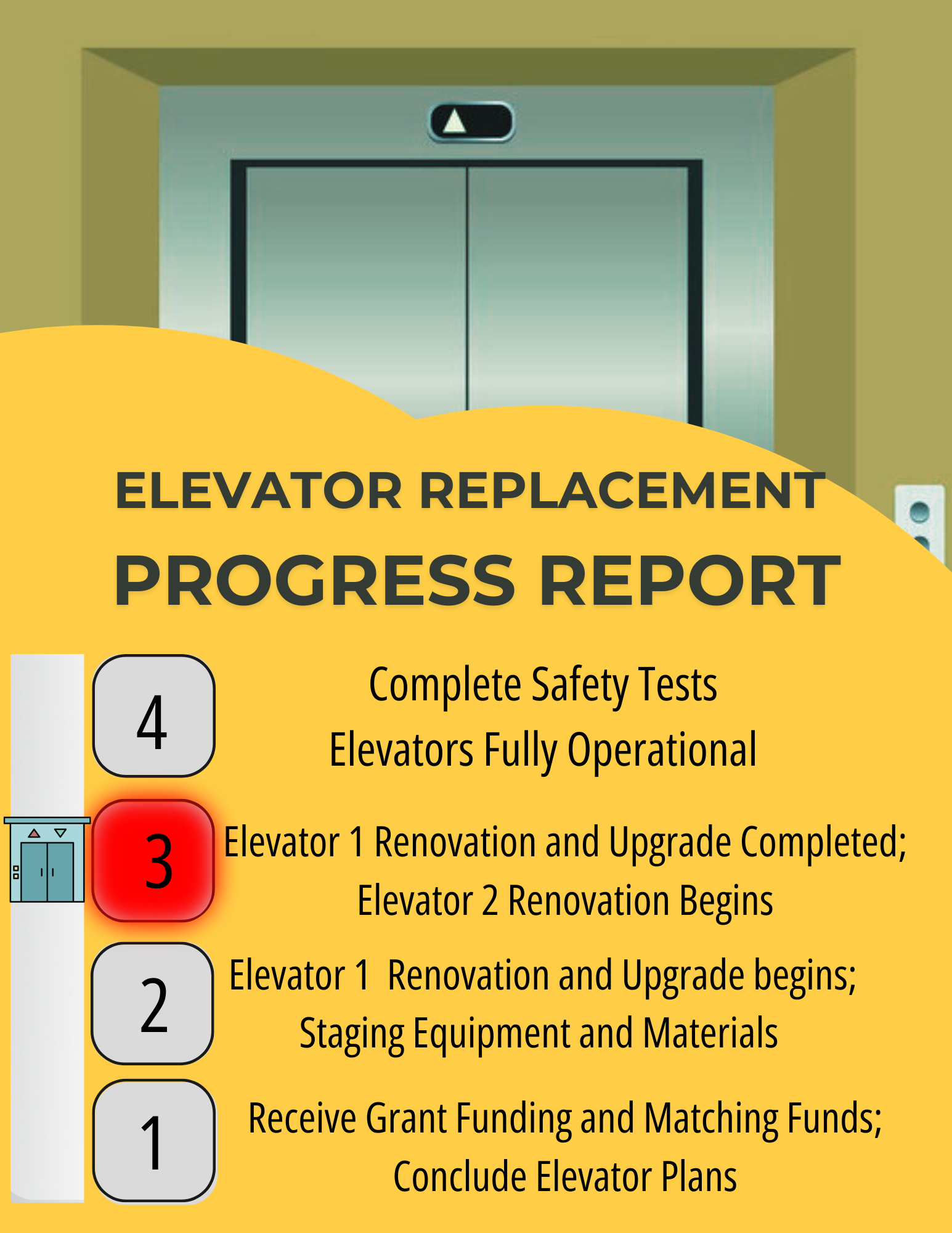 elevator being renovated