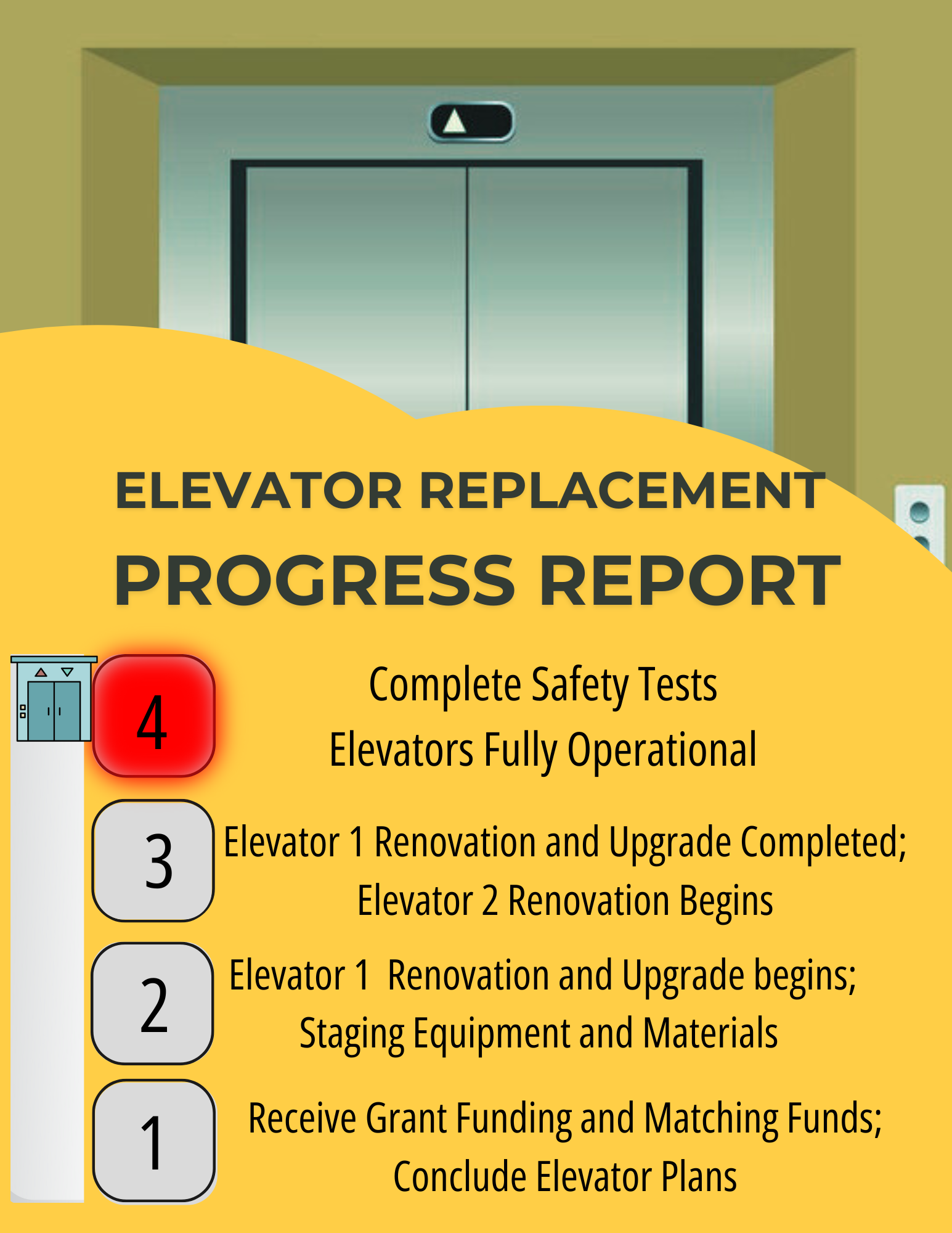 Elevator Progress, Complete. 
